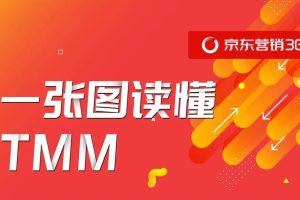 京东TMM重磅发布业内首个可整体智能优化多推广计划的营销工具