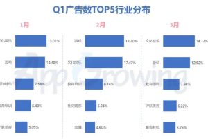 有米科技：2020年Q1流量平台广告投放洞察