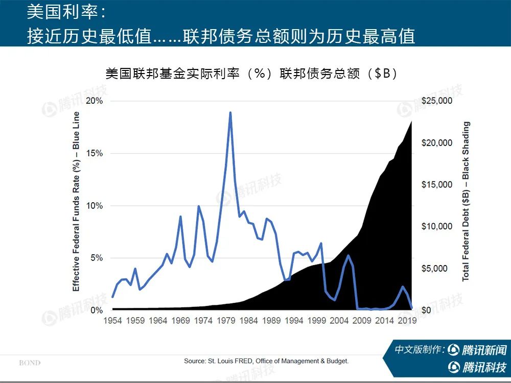 “互联网女皇”疫情趋势报告全文：新冠疫情过后，世界将会怎样？