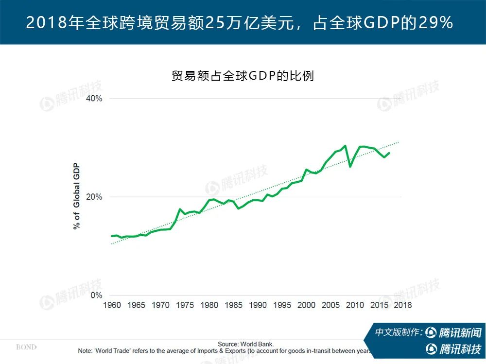 “互联网女皇”疫情趋势报告全文：新冠疫情过后，世界将会怎样？