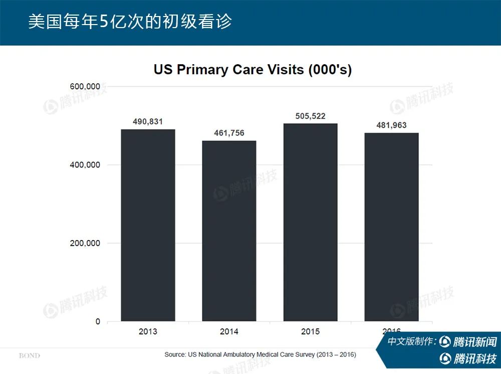 “互联网女皇”疫情趋势报告全文：新冠疫情过后，世界将会怎样？