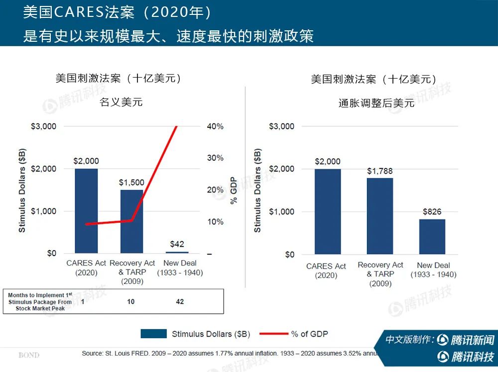 “互联网女皇”疫情趋势报告全文：新冠疫情过后，世界将会怎样？