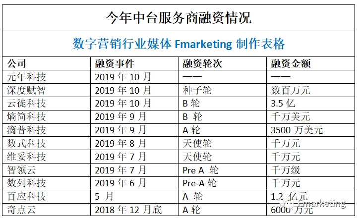 2020年十大主流有钱途的数字营销商业模式！