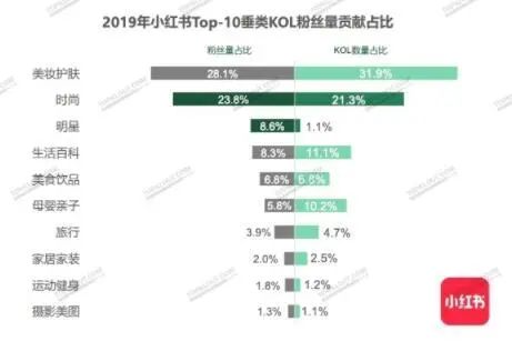 解码"种草消费"!