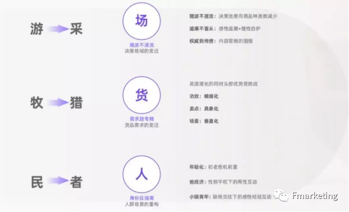 2020年十大主流有钱途的数字营销商业模式！