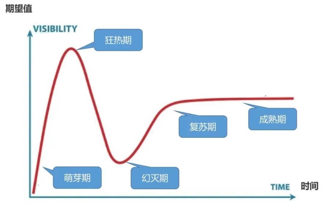 【营销的左脑】浅谈国内营销技术的发展趋势