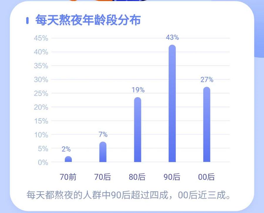 天猫发布《95后抗初老产品消费趋势报告》，护肤品细分市场潜力巨大！