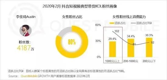 解码"种草消费"!