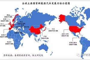 汽车百年大变局-2020全球新能源汽车行业发展报告