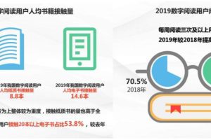 新时代证券-在线阅读跟踪专题报告二：在线阅读行业走进5G时代，付费+免费迎来变现新周期