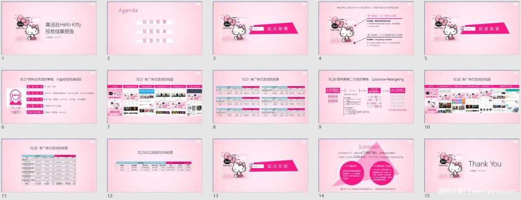 【营销任意门】高洁丝Hello Kitty2016小米广告平台投放结案报告01
