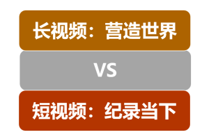 没错，短视频的能量是长视频的9倍！