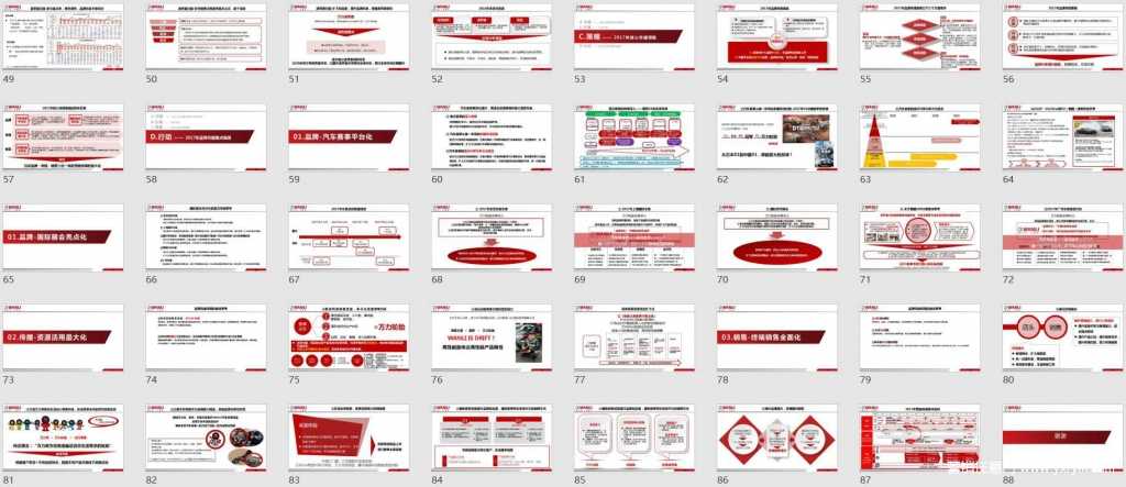 【营销任意门】万力轮胎2017品牌年度传播方案02