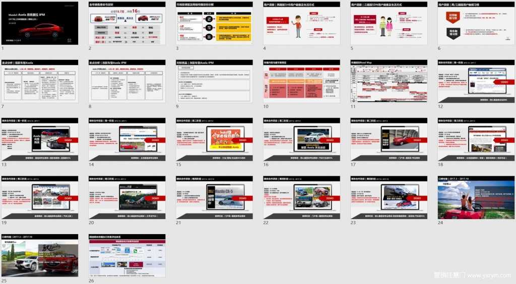 【营销任意门】马自达昂克赛拉IPM2017上市网络公关传播规划方案01