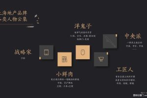 保利上海区域2017年度品牌传播方案（PDF）